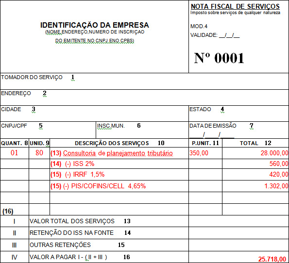 Inscrição Nome Nota